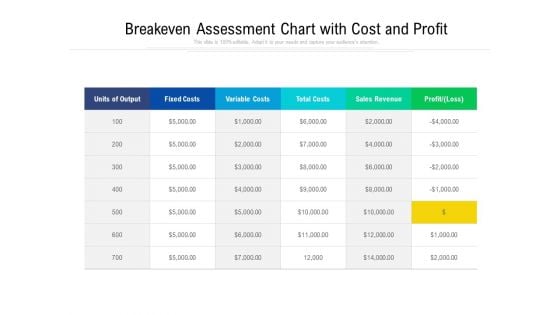 Breakeven Assessment Chart With Cost And Profit Ppt PowerPoint Presentation Styles Elements PDF