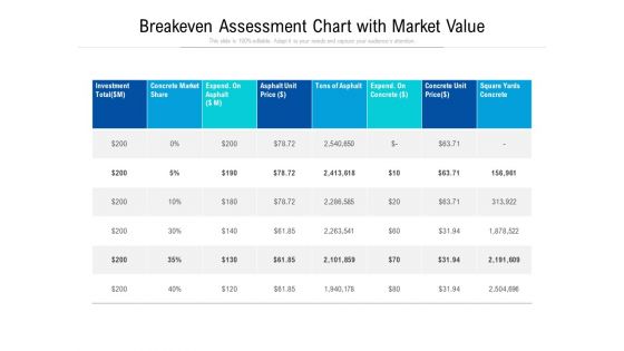 Breakeven Assessment Chart With Market Value Ppt PowerPoint Presentation Icon Template PDF