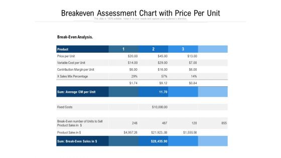 Breakeven Assessment Chart With Price Per Unit Ppt PowerPoint Presentation Infographics Graphic Images PDF