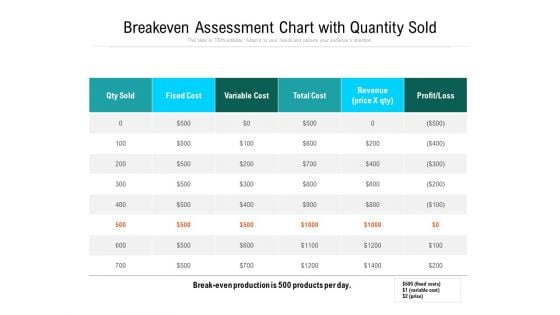 Breakeven Assessment Chart With Quantity Sold Ppt PowerPoint Presentation Summary Themes PDF Breakeven Assessment Chart With Quantity Sold Ppt PowerPoint Presentation Summary Themes PDF