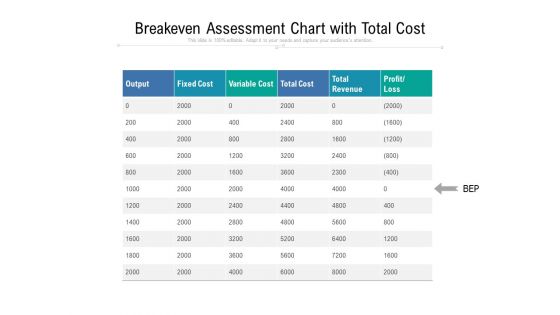 Breakeven Assessment Chart With Total Cost Ppt PowerPoint Presentation File Picture PDF