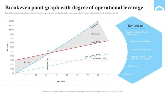 Breakeven Point Graph With Degree Of Operational Leverage Ppt Layouts Graphics Pictures PDF