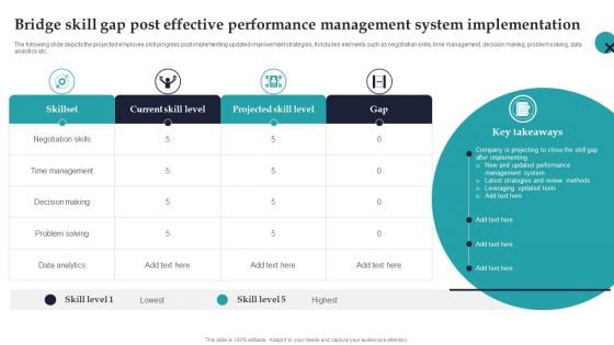 Bridge Skill Gap Post Effective Performance Management System Implementation Demonstration PDF
