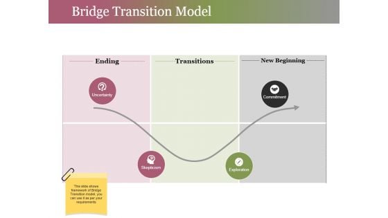 Bridge Transition Model Ppt PowerPoint Presentation Gallery Infographics