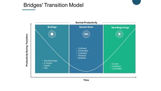 Bridges Transition Model Ppt PowerPoint Presentation Styles Diagrams