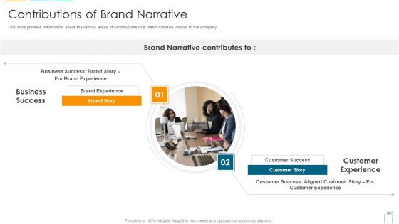 Brief About Brand Narrative Creation Process Contributions Of Brand Narrative Ppt Ideas Professional Pdf