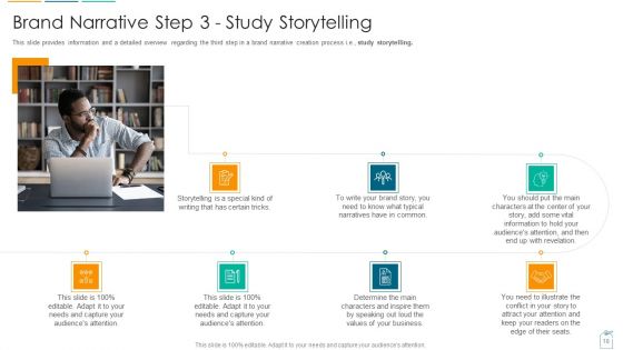 Brief About Brand Narrative Creation Process Ppt PowerPoint Presentation Complete