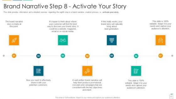 Brief About Brand Narrative Creation Process Ppt PowerPoint Presentation Complete