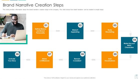 Brief About Brand Narrative Creation Process Ppt PowerPoint Presentation Complete With Slides