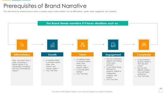 Brief About Brand Narrative Creation Process Prerequisites Of Brand Narrative Ppt Summary Format Ideas Pdf