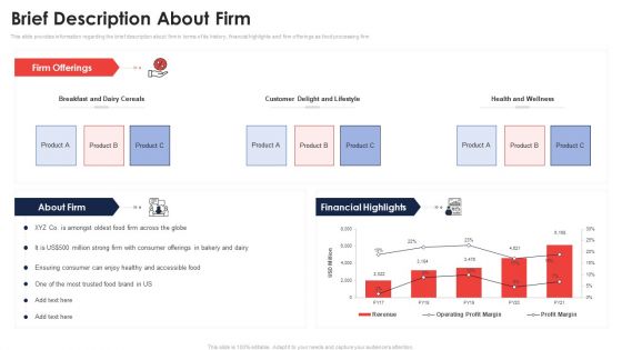 Brief Description About Firm Application Of Quality Management For Food Processing Companies Mockup PDF