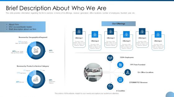 Brief Description About Who We Are Ppt Gallery Influencers PDF