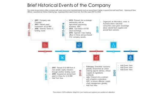 Brief Historical Events Of The Company Introduction PDF Brief Historical Events Of The Company Introduction PDF