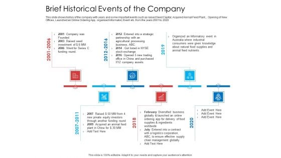 Brief Historical Events Of The Company Introduction PDF