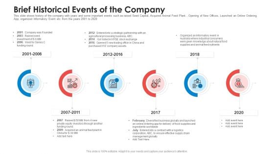 Brief Historical Events Of The Company Summary PDF Brief Historical Events Of The Company Summary PDF