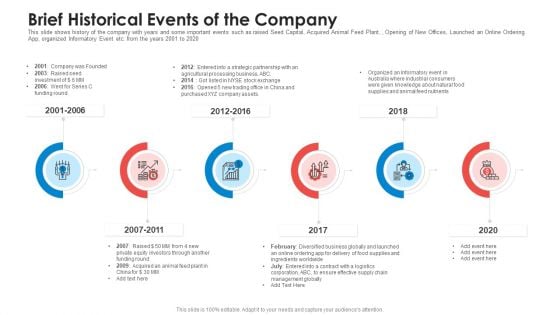 Brief Historical Events Of The Company Summary PDF