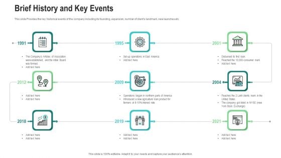 Brief History And Key Events Ppt Slides Background PDF Brief History And Key Events Ppt Slides Background PDF