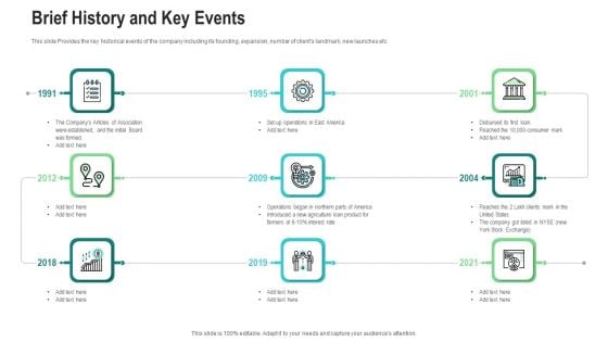 Brief History And Key Events Ppt Slides Background PDF