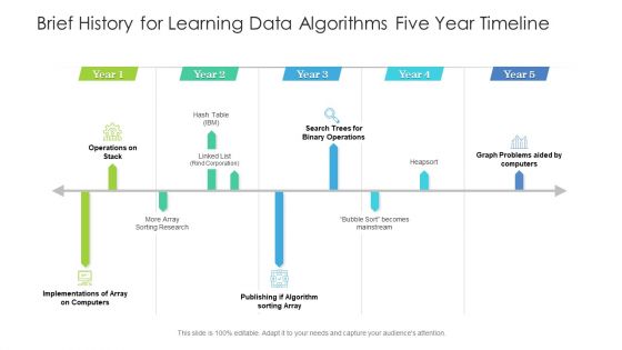 Brief History For Learning Data Algorithms Five Year Timeline Slides Brief History For Learning Data Algorithms Five Year Timeline Slides