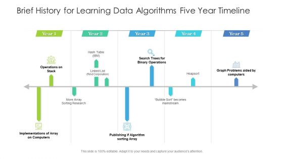 Brief History For Learning Data Algorithms Five Year Timeline Slides