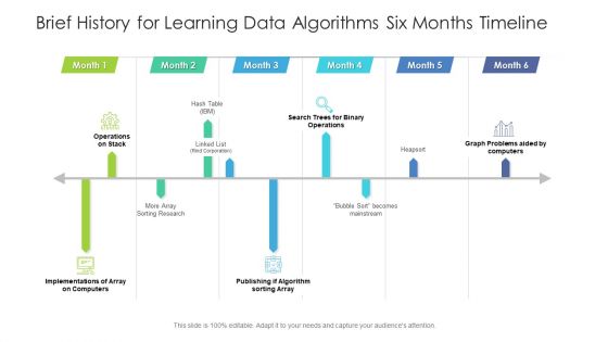 Brief History For Learning Data Algorithms Six Months Timeline Elements