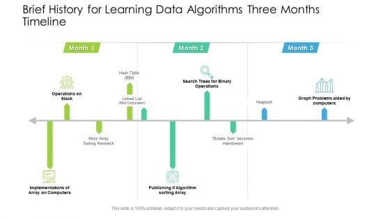 Brief History For Learning Data Algorithms Three Months Timeline Demonstration Brief History For Learning Data Algorithms Three Months Timeline Demonstration
