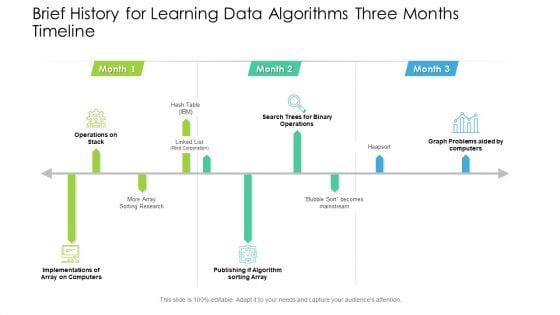 Brief History For Learning Data Algorithms Three Months Timeline Demonstration