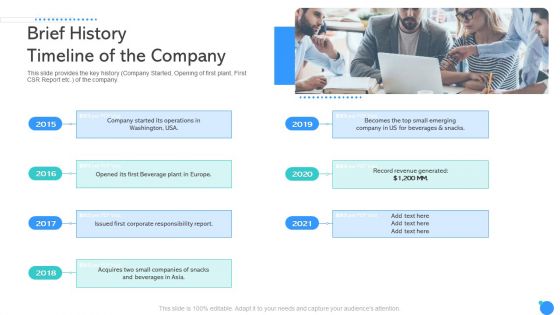 Brief History Timeline Of The Company Ppt Ideas Design Inspiration PDF