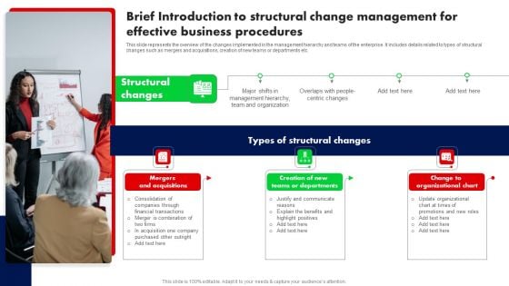 Brief Introduction To Structural Change Management For Effective Business Procedures Ppt PowerPoint Presentation Diagram Graph Charts PDF