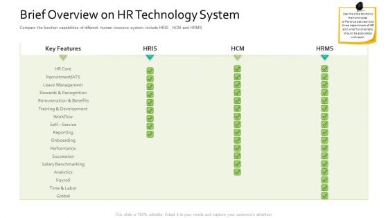 Brief Overview On HR Technology System Human Resource Information System For Organizational Effectiveness Summary PDF