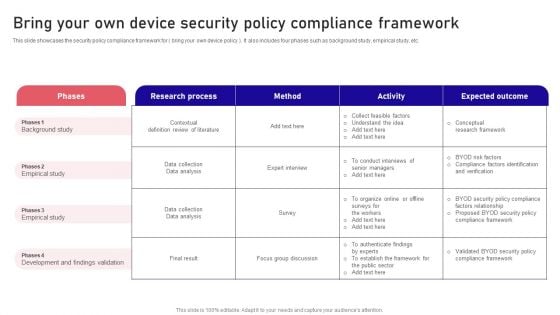 Bring Your Own Device Security Policy Compliance Framework Ideas PDF