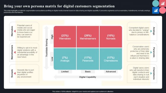 Bring Your Own Persona Matrix For Digital Customers Segmentation Formats PDF