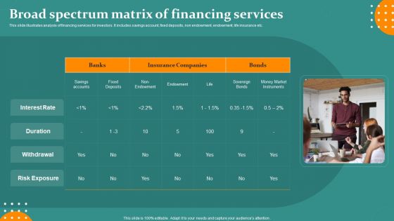 Broad Spectrum Matrix Of Financing Services Ppt PowerPoint Presentation Layouts Graphics PDF