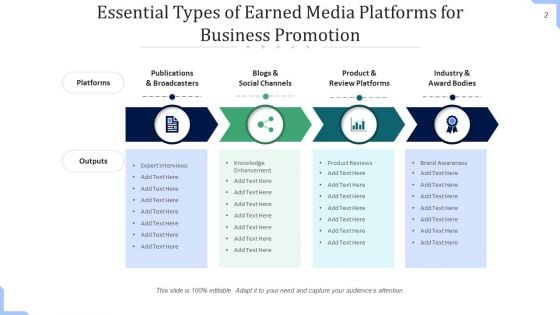 Broadcasting Platforms Survey Engagement Ppt PowerPoint Presentation Complete Deck With Slides