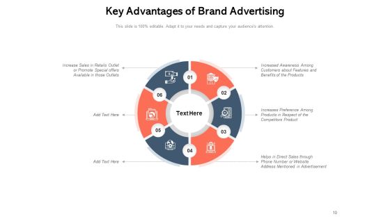 Broadcasting Process Strategies Ppt PowerPoint Presentation Complete Deck Slide10