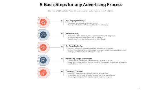 Broadcasting Process Strategies Ppt PowerPoint Presentation Complete Deck Slide02