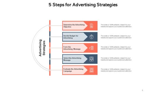 Broadcasting Process Strategies Ppt PowerPoint Presentation Complete Deck Slide05