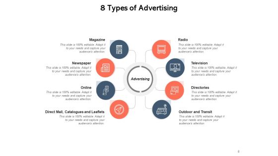 Broadcasting Process Strategies Ppt PowerPoint Presentation Complete Deck Slide08