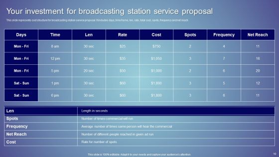 Broadcasting Station Service Proposal Ppt PowerPoint Presentation Complete Deck With Slides Slide10