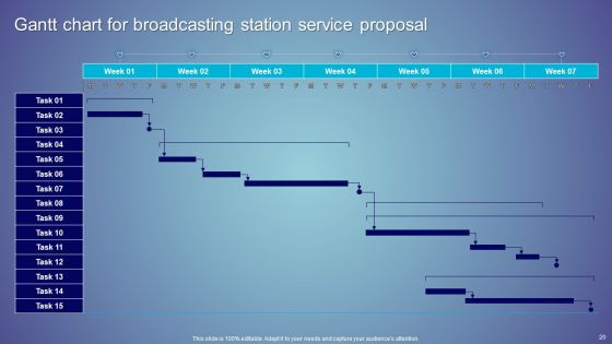 Broadcasting Station Service Proposal Ppt PowerPoint Presentation Complete Deck With Slides Slide20