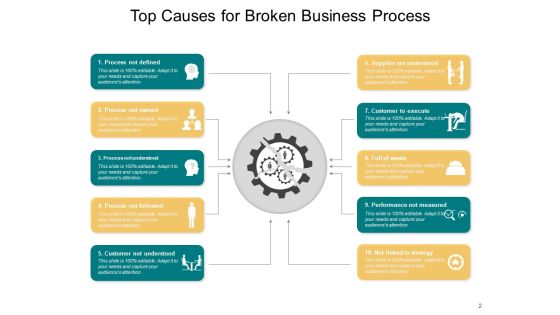 Broken Business Processes Organization Customer Ppt PowerPoint Presentation Complete Deck Slide02