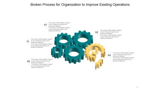 Broken Business Processes Organization Customer Ppt PowerPoint Presentation Complete Deck Slide07