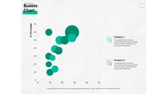 Bubble Chart Analysis Ppt PowerPoint Presentation Outline Smartart