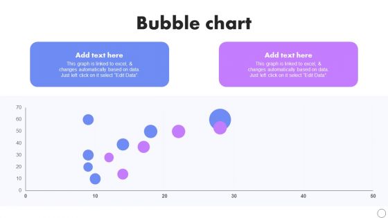 Bubble Chart Developing Employee Retention Techniques To Minimize Turnover Rate Background PDF