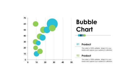 Bubble Chart Employee Value Proposition Ppt PowerPoint Presentation Icon Sample