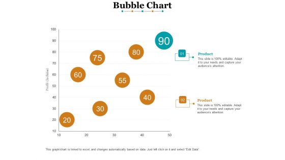 Bubble Chart Finance Ppt PowerPoint Presentation File Graphics