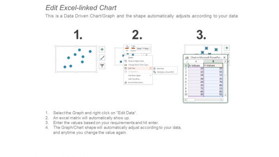 Bubble Chart Finance Ppt PowerPoint Presentation File Master Slide