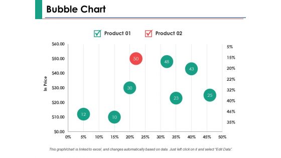 Bubble Chart Finance Ppt PowerPoint Presentation Ideas Graphics