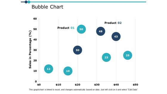 Bubble Chart Graph Ppt PowerPoint Presentation Ideas Outfit