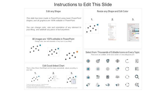 Bubble Chart Investment Ppt PowerPoint Presentation Layouts Rules Slide02